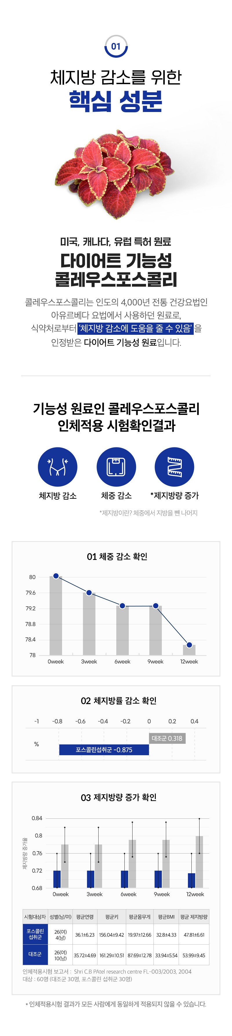 상세페이지 입니다