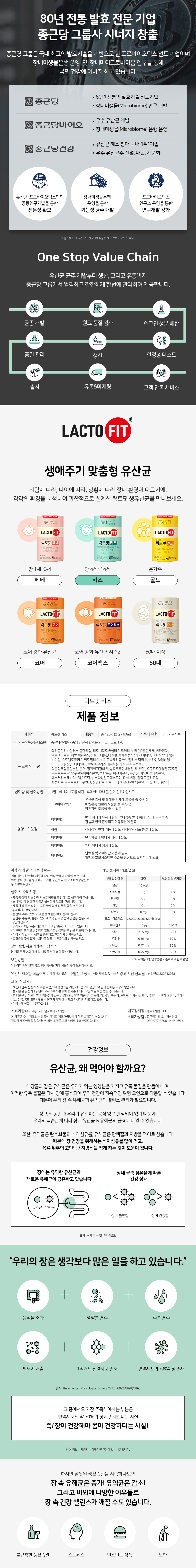 乳酸Pit 儿童 60包 (2件装Wolbun) source detail 3