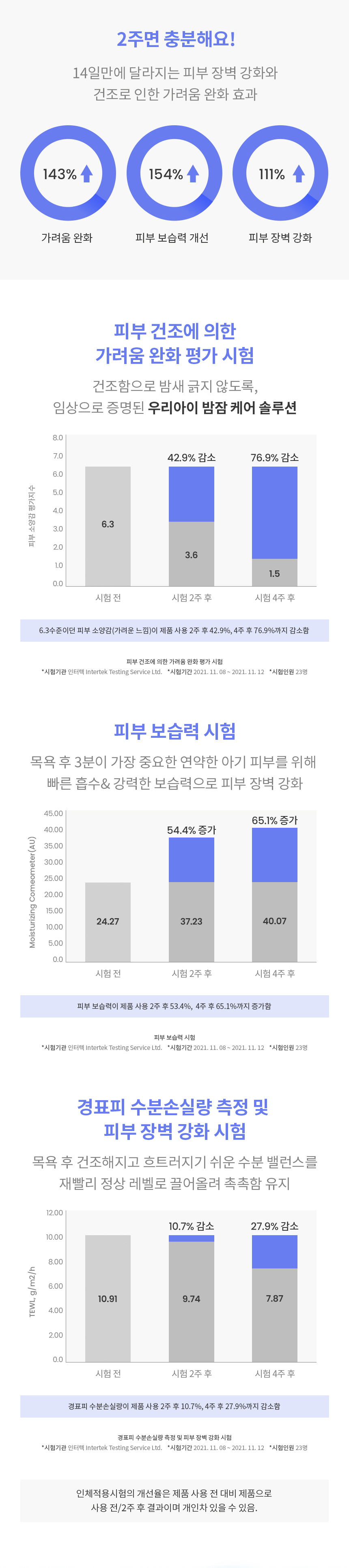 상품 상세페이지입니다.