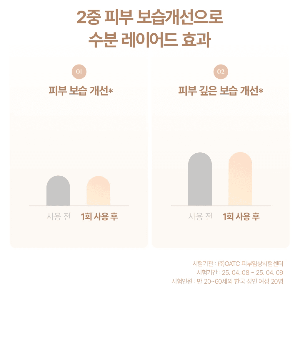 [Euneun提亮/雾化喷雾] Gahi Hangyeop 提亮 身体喷雾 100ml source detail 16