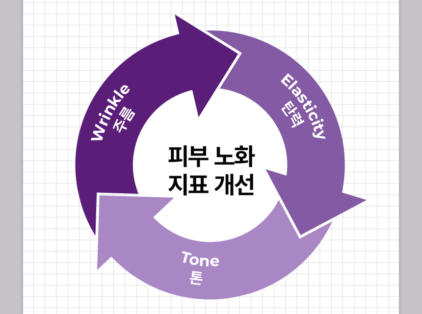 [舒缓弹力] CHAP&PAK Derma Answer 活力增强 PDRN安瓶 30ml 企划装（赠15ml） source detail 14