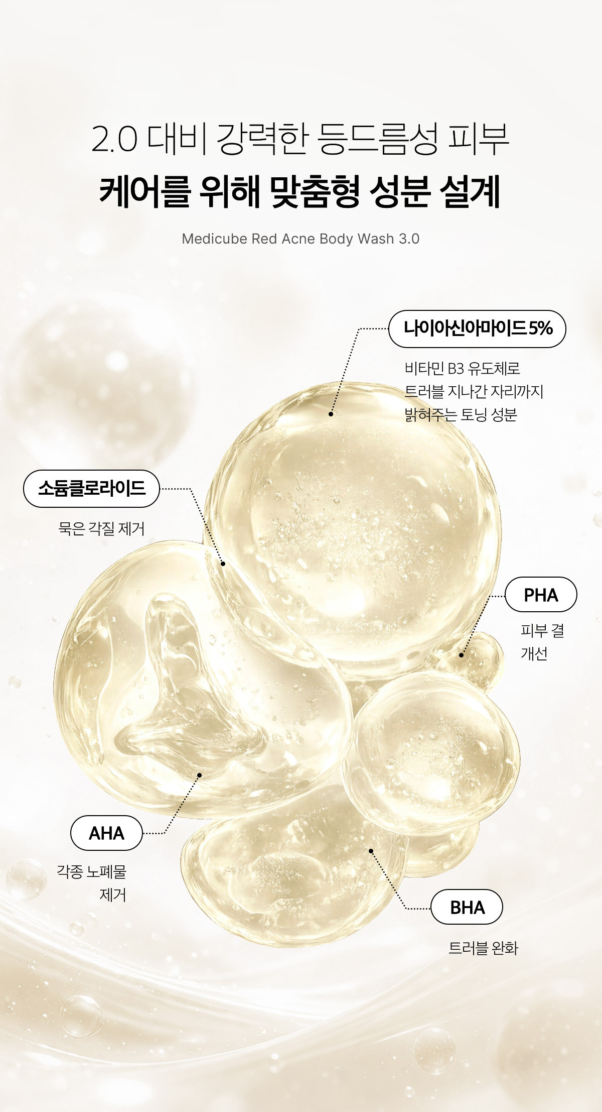 Medicube Red Acne Body Wash 3.0 商品說明圖 10
