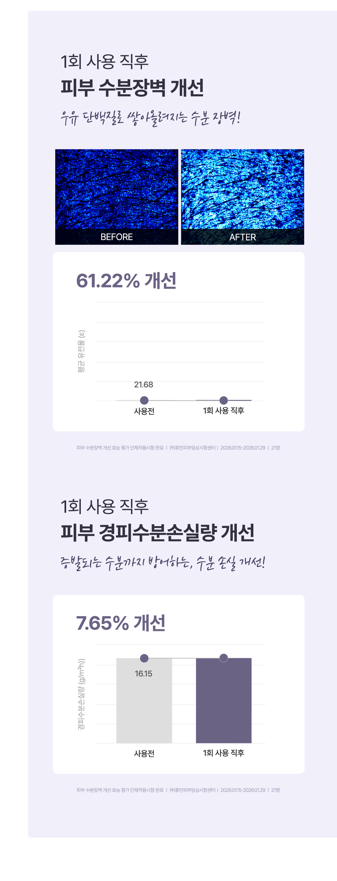[Gimjaewon PICK/低刺激] Molbani 蛋白 深层牛奶洁面乳 200ml source detail 11