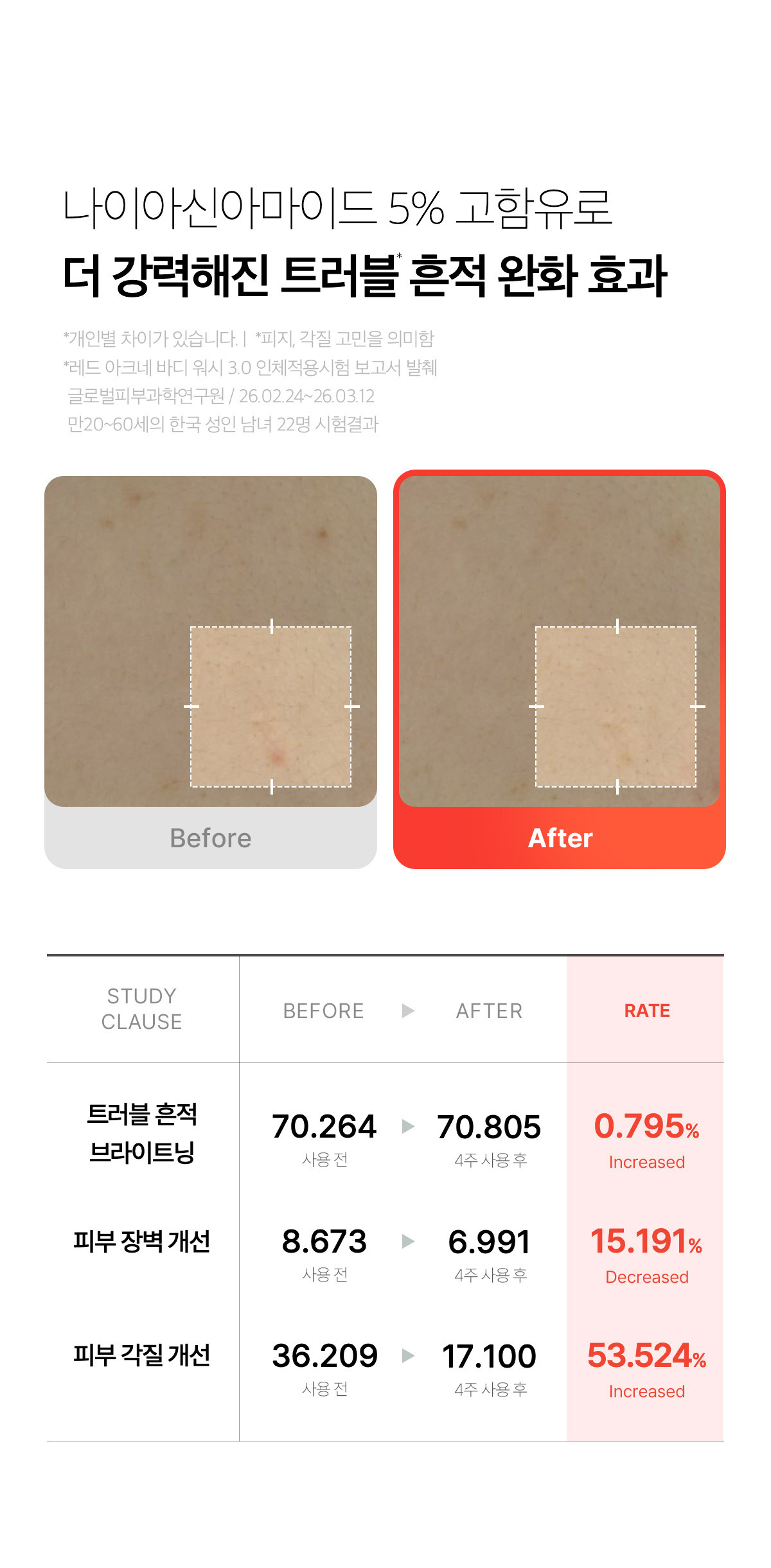 Medicube Red Acne Body Wash 3.0 商品說明圖 11