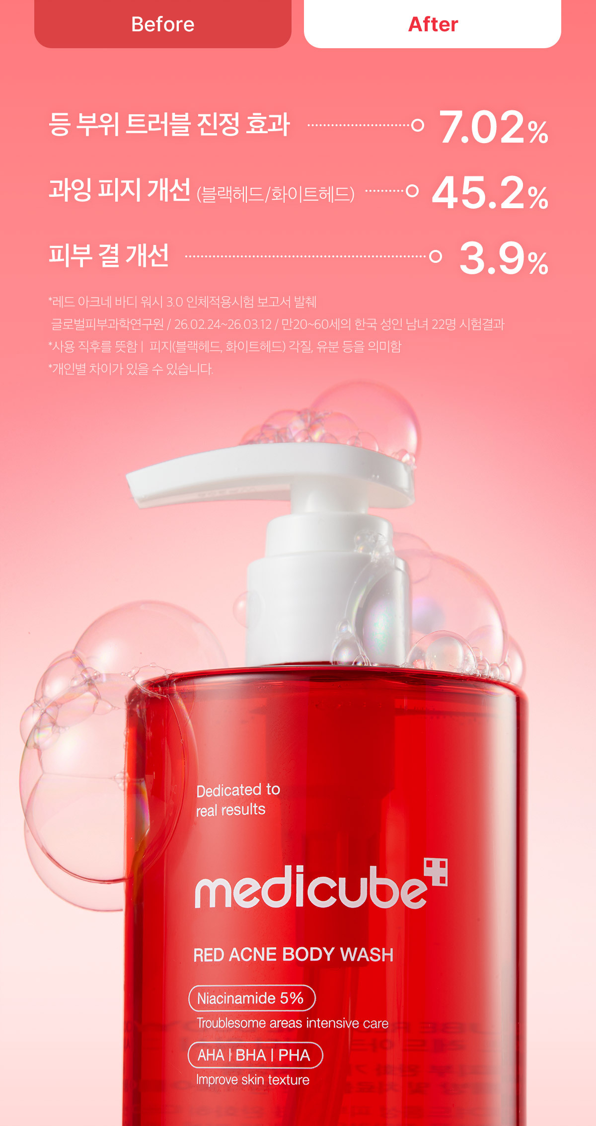 Medicube Red Acne Body Wash 3.0 商品說明圖 5