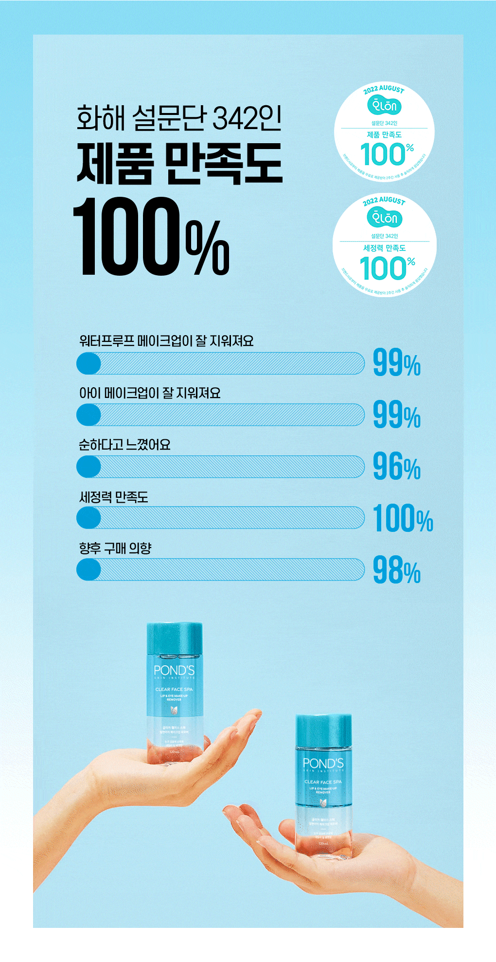 POND'S 清爽 Seupa 唇眼卸妆液 300ml+120ml 企划装 source detail 6