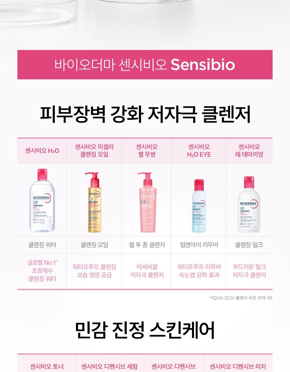 Bioderma 舒敏 H2O 卸妆水 100ml source detail 29