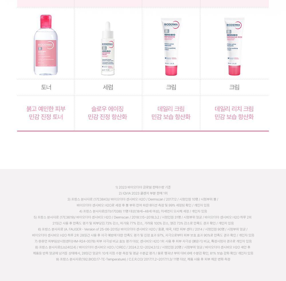 Bioderma 舒敏 H2O 卸妆水 100ml source detail 30