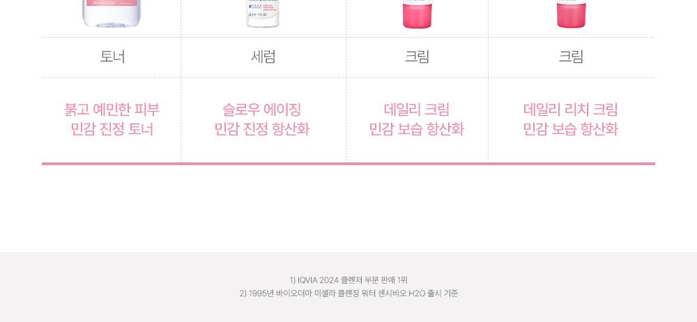 Bioderma 舒缓爽肤水 250ml source detail 13