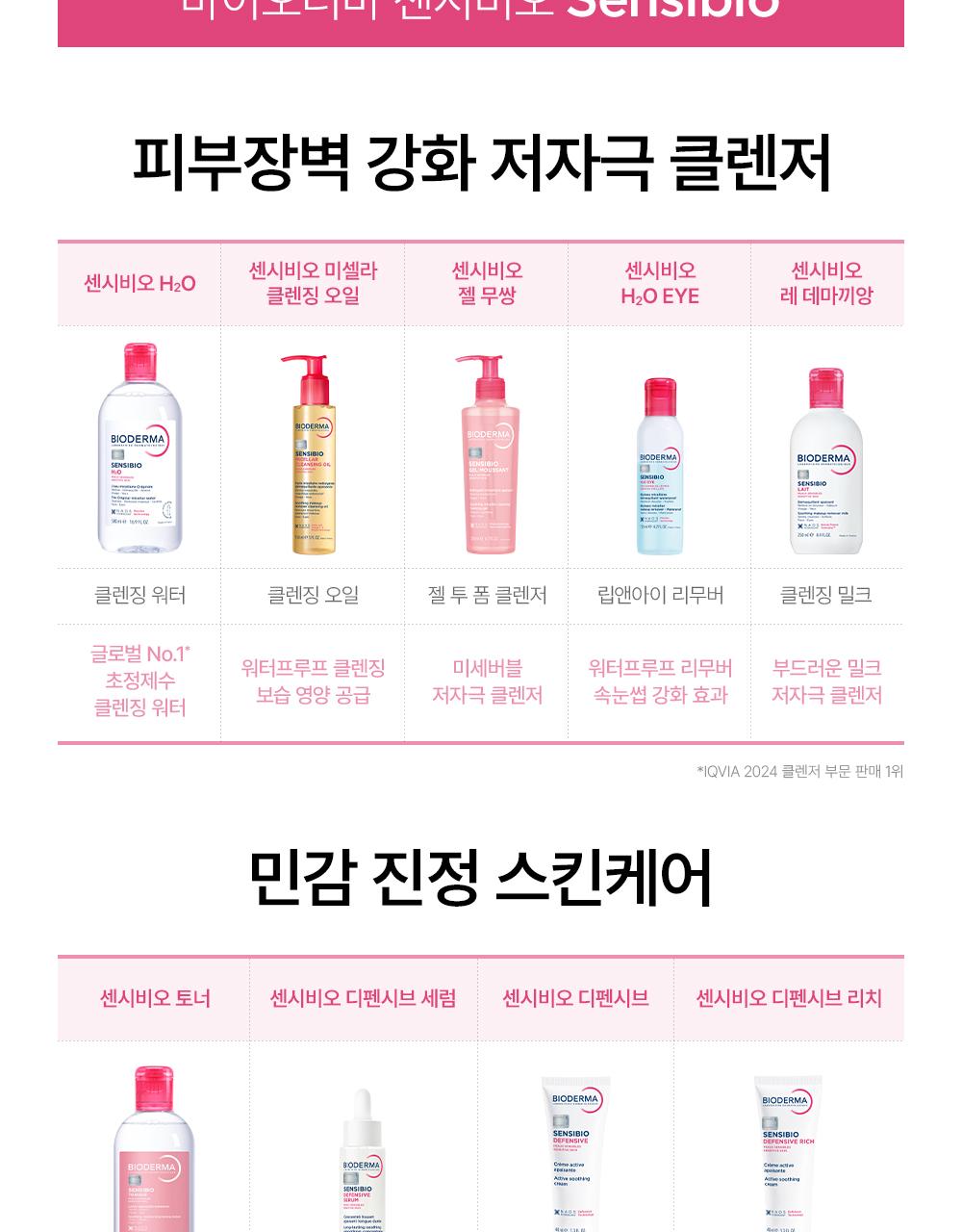 Bioderma 舒缓爽肤水 250ml source detail 12