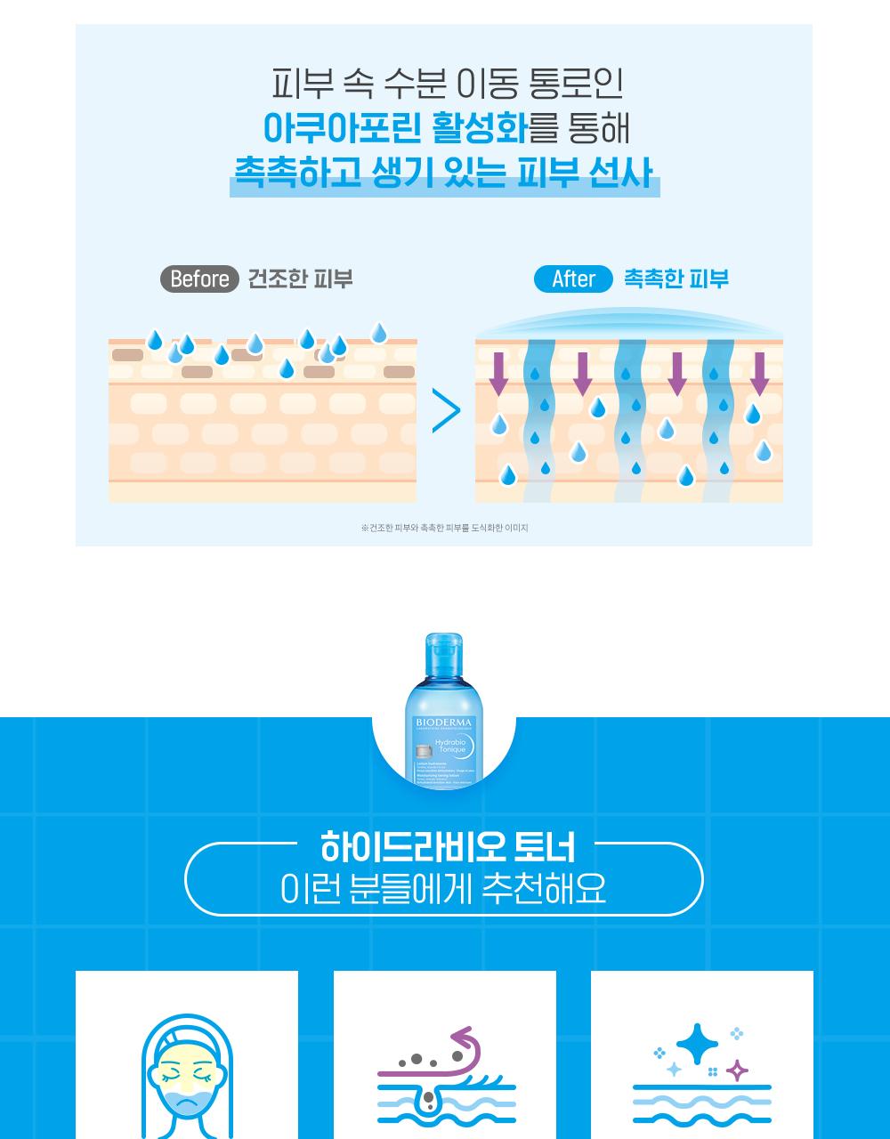 Bioderma Hydrabio 补水爽肤水 250ml source detail 9