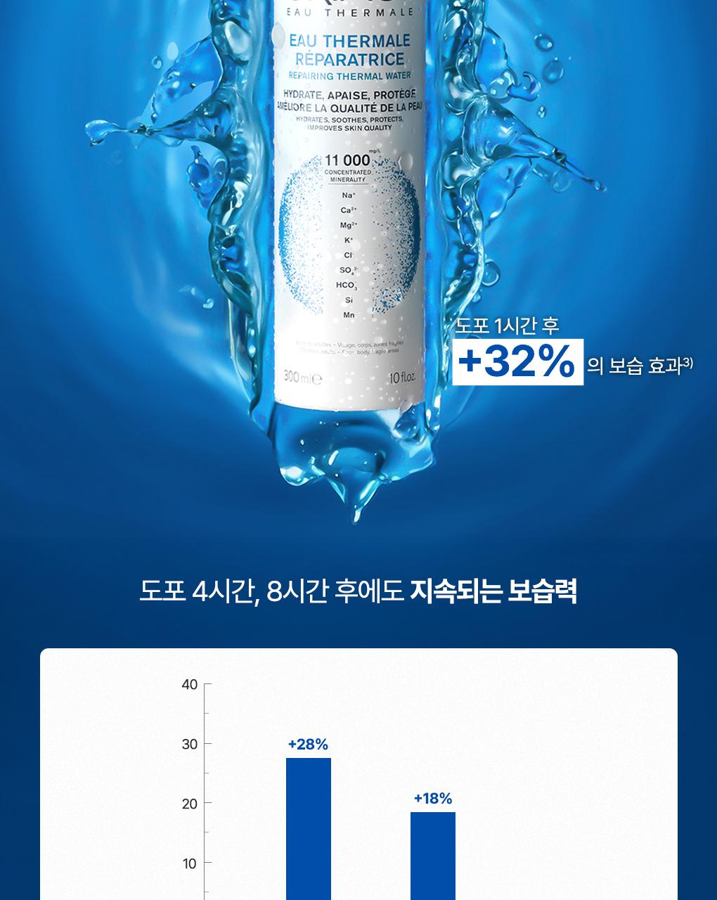 [3Jung屏障强化 喷雾] URIAGE 修复温泉水 300ml 双重企划 (300ml+300ml) 企划装 source detail 11