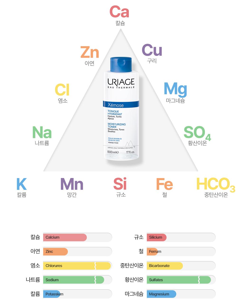 [补水屏障爽肤水] URIAGE Jemoseu 爽肤水 500ml source detail 10