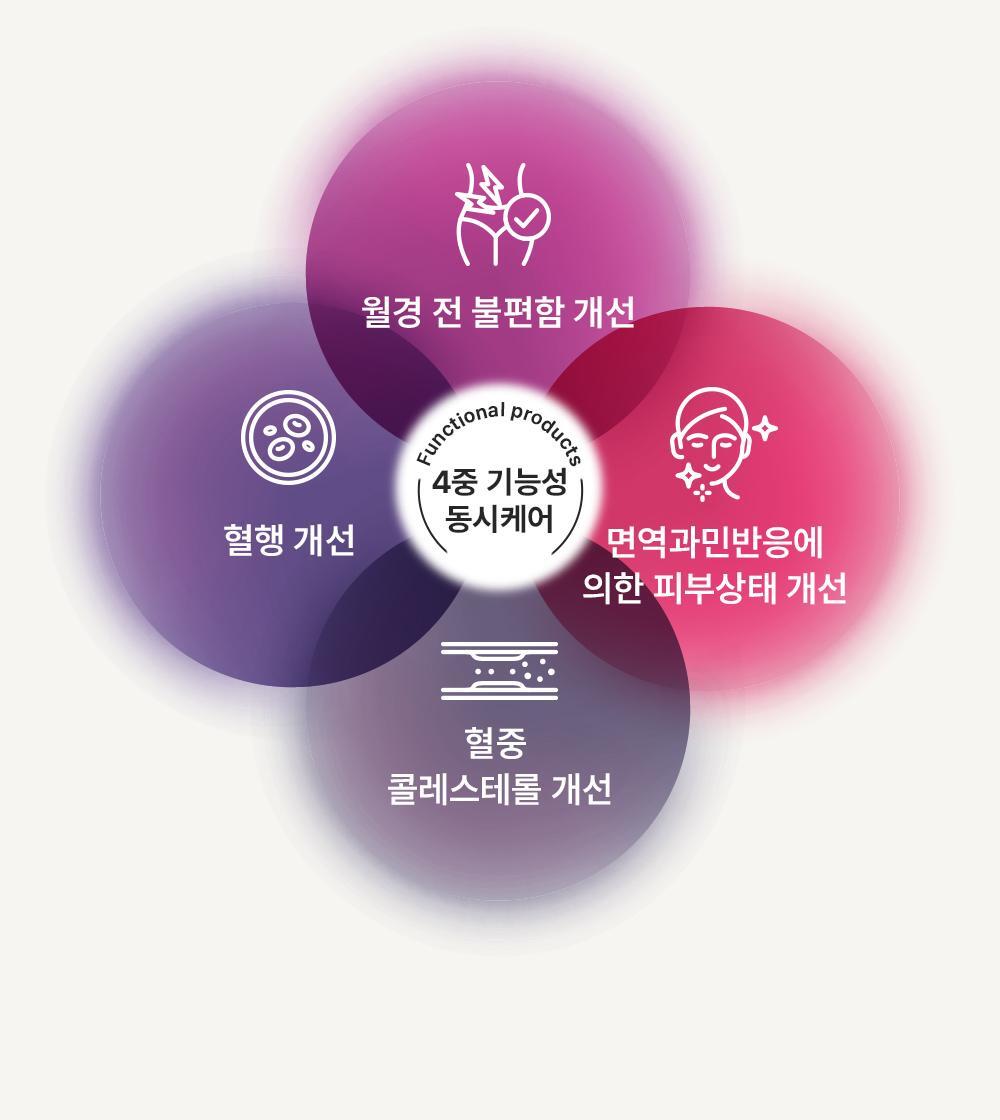 이너플로라 보라지유 상세4