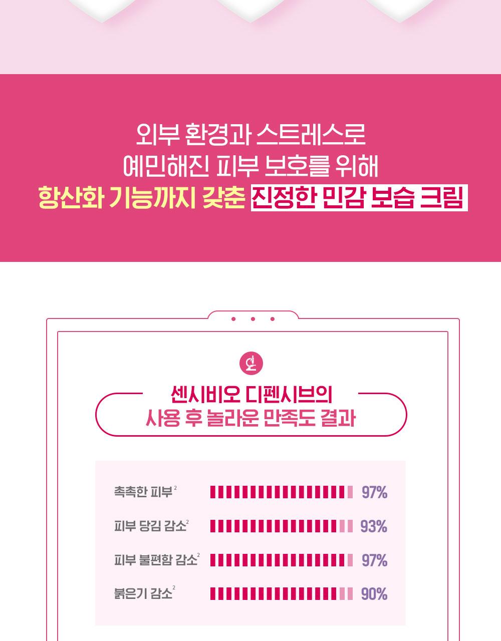 [慢龄护肤]Bioderma Sensibio Defensive 40ml source detail 6