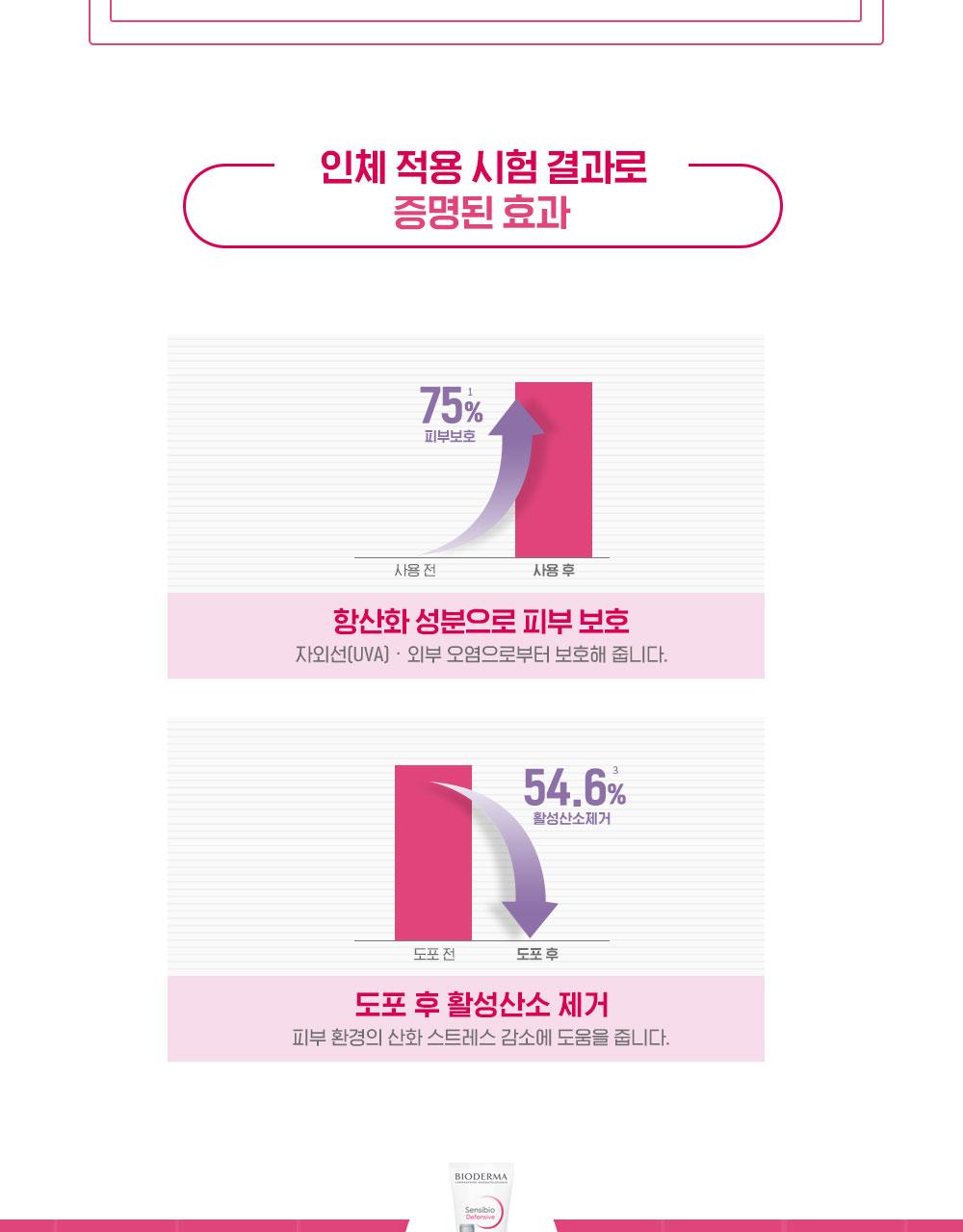 [慢龄护肤]Bioderma Sensibio Defensive 40ml source detail 7