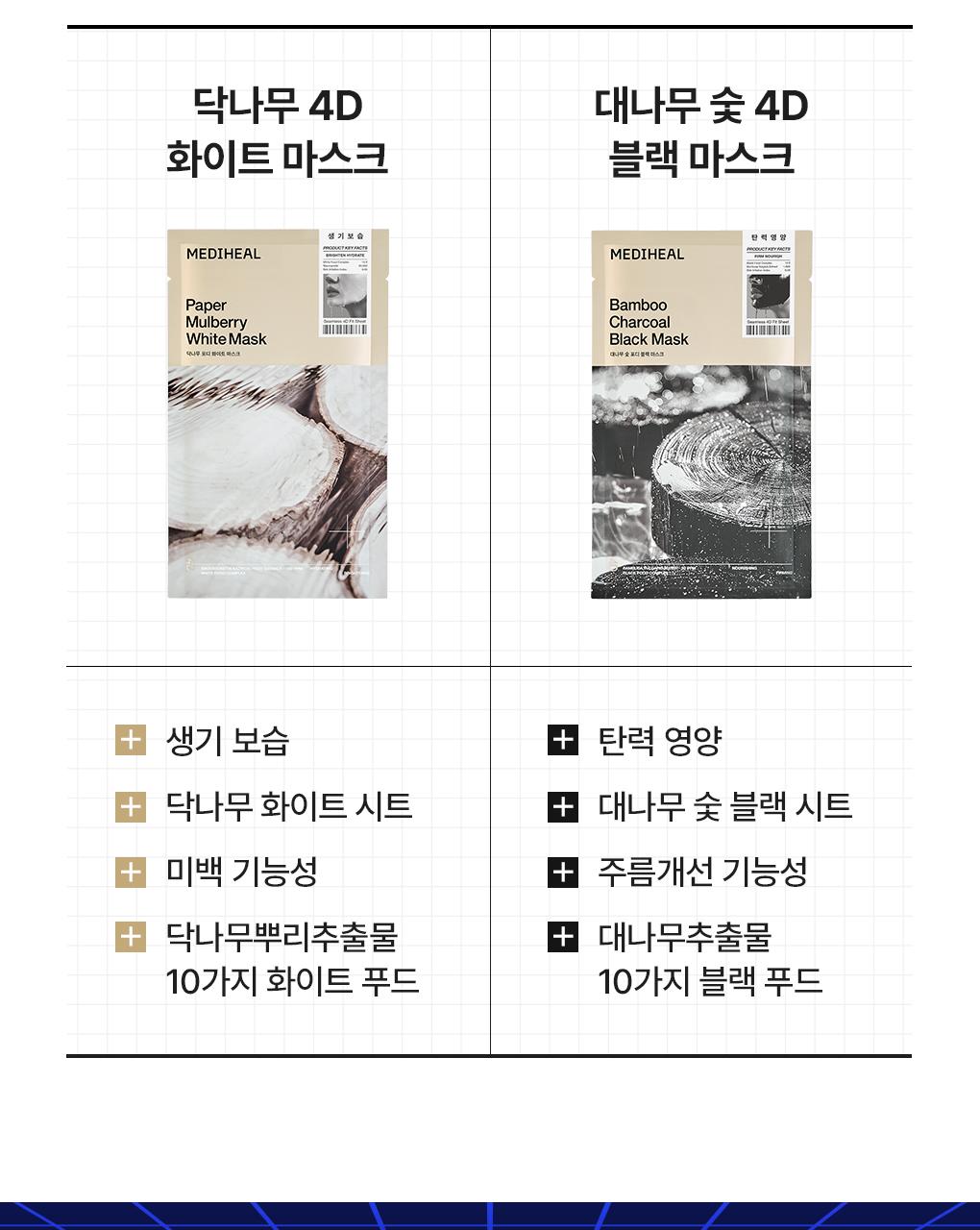 MEDIHEAL 片状面膜 source detail 31