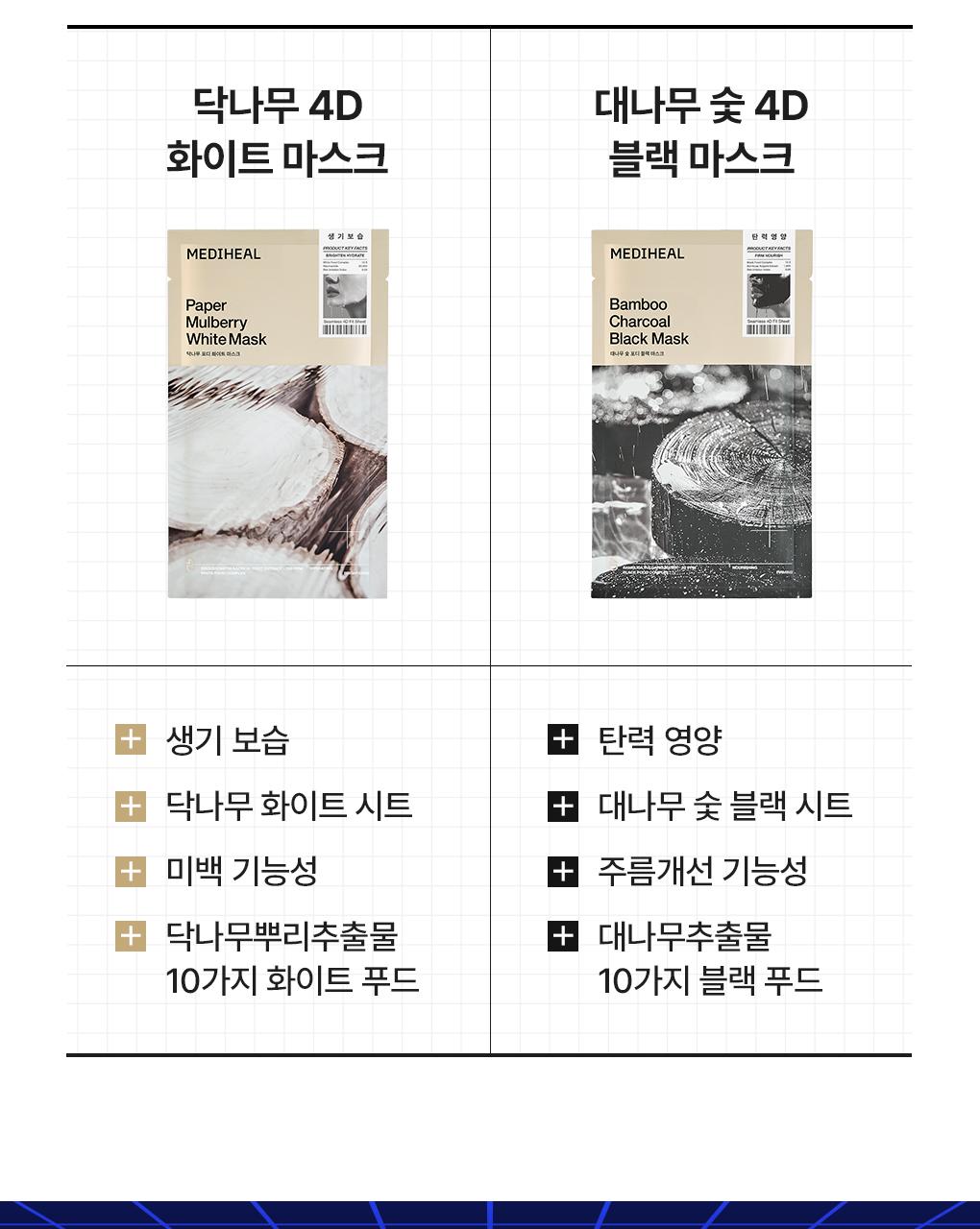 MEDIHEAL 片状面膜 source detail 18