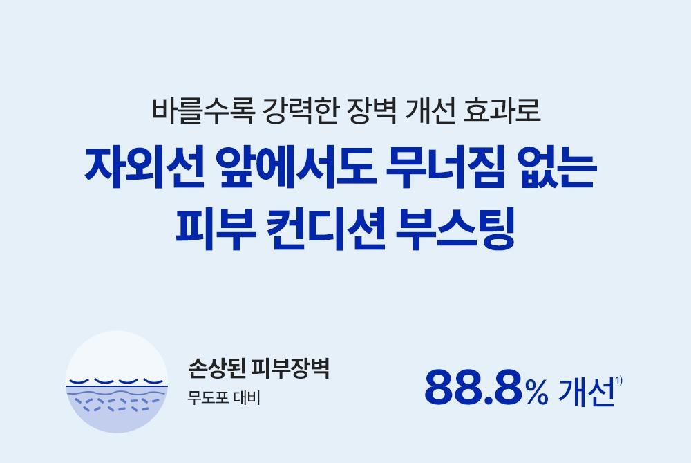 자외선 앞에서도 무너짐 없는 피부 컨디션 부스팅 손상된 피부장벽 88.8%25 개선
