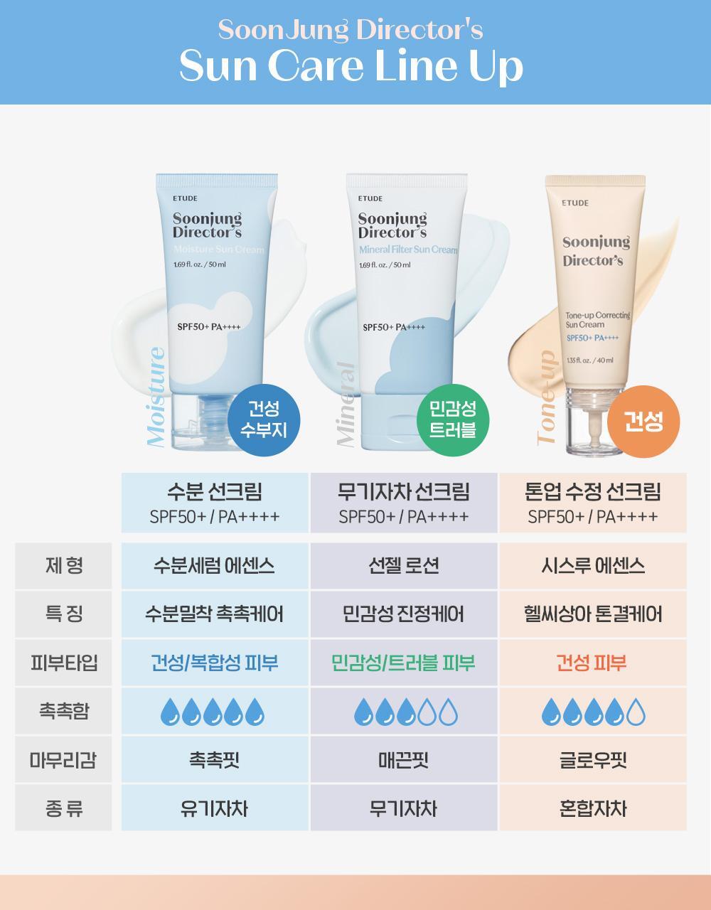 [celebration/pearl tone-up] etude purchasing director tone-up crystal sun cream plan (1+1/20ml)