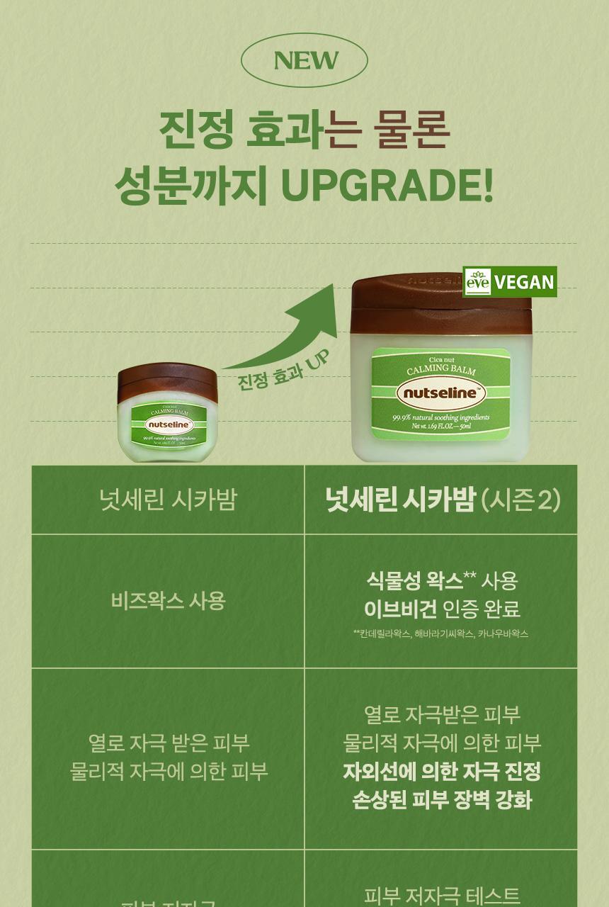 50ml of nuts cinca nuts