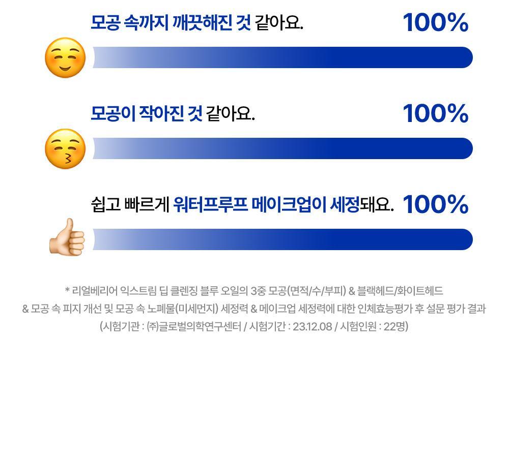 point04 모공 쾌감 딥 클렌징 오일 만족도 100%25
