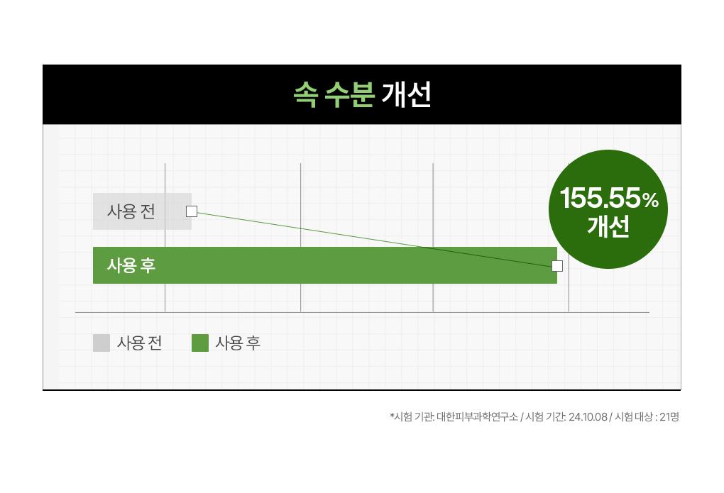 [15Nyeonyeonsok 1Wi/4片] Mediheal 精华面膜 Go主机Neung 7Jong source detail 51