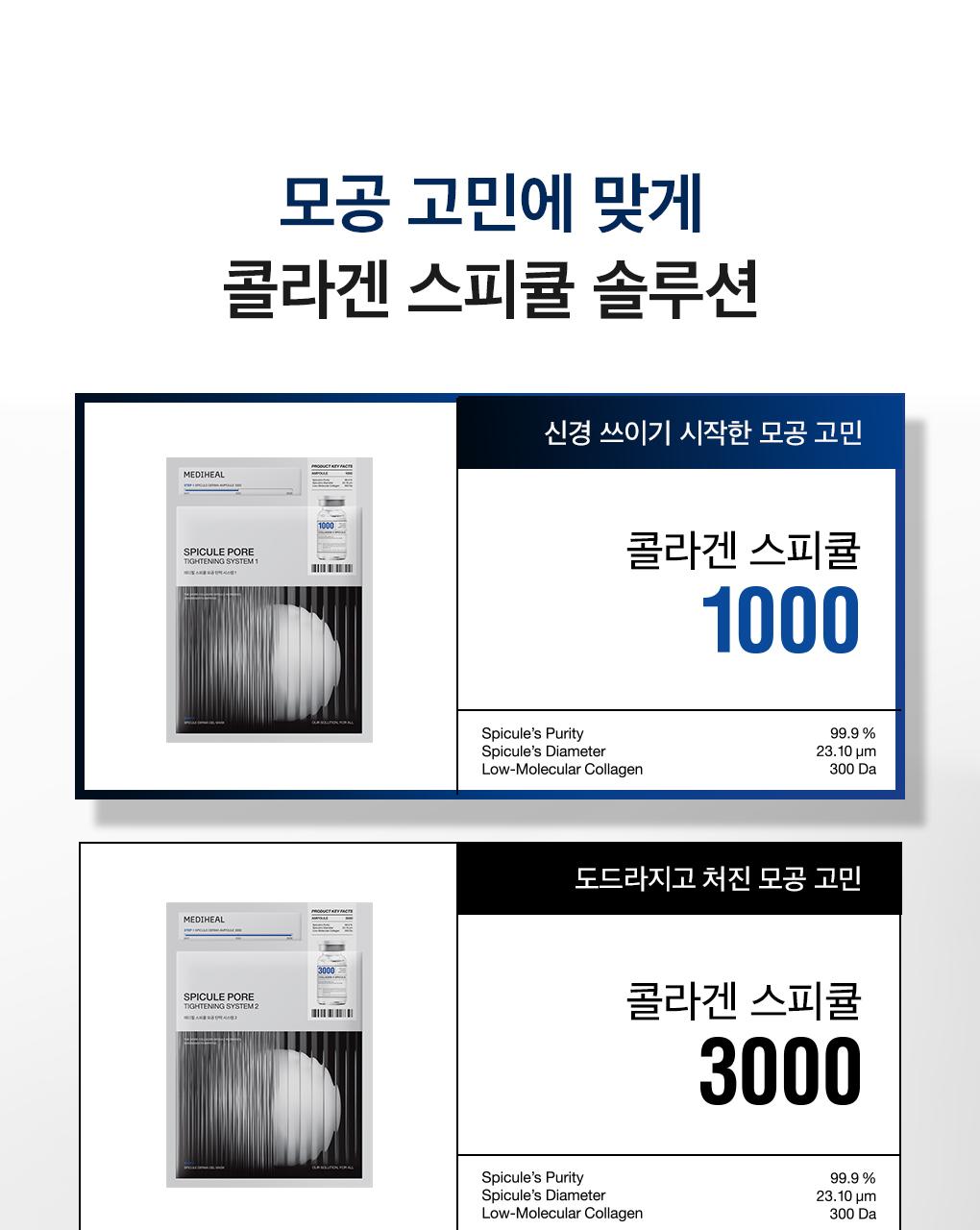 [角质微针/4片] Mediheal Spicule 毛孔紧致弹力系统面膜 (Spicule 1000/3000) source detail 1