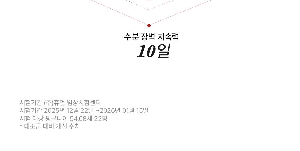 [Olyeong 1Wi 面膜/300Manjang Dolpa]Hauseuobeubi 面膜贴 4片 (谷胱甘肽/PDRN) source detail 32