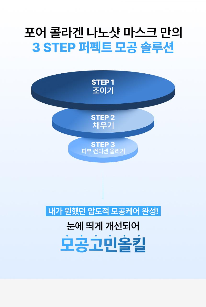 [毛孔清凉]Mediaenseo 毛孔胶原蛋白纳米精华面膜 5片装 source detail 11