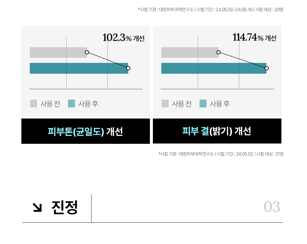 [15Nyeonyeonsok 1Wi] Mediheal 精华面膜 1片 Go主机Neung 7Jong source detail 12
