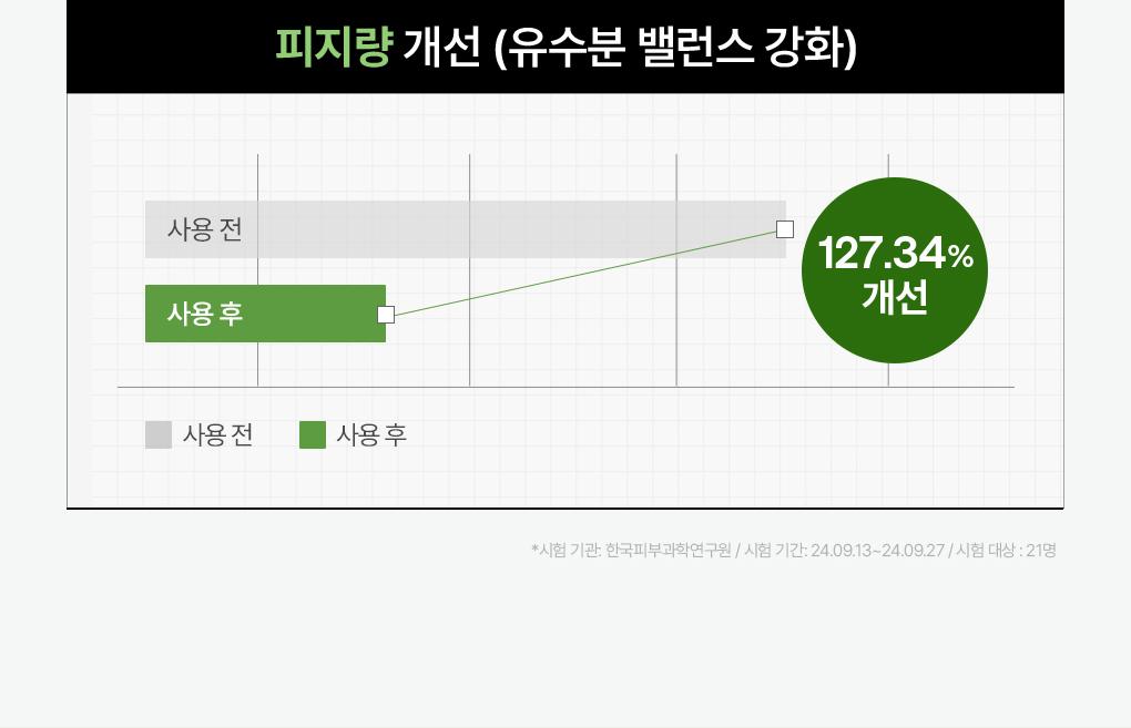[15Nyeonyeonsok 1Wi] Mediheal 精华面膜 1片 Go主机Neung 7Jong source detail 52