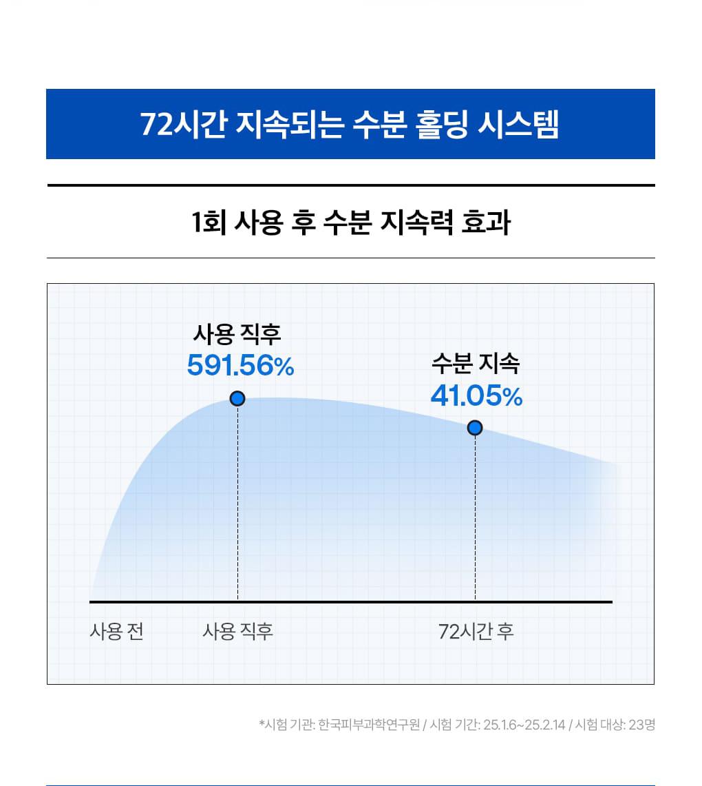 Mediheal 低分子玻尿酸 补水密度精华液 40ml source detail 9