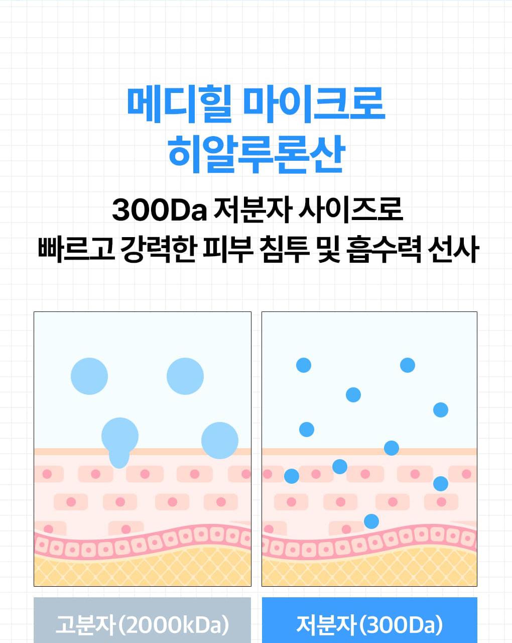 Mediheal 低分子玻尿酸 补水密度精华液 40ml source detail 5