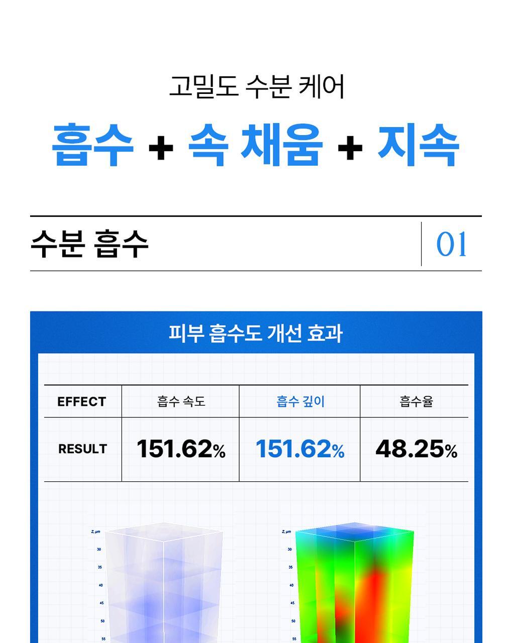 Mediheal Essential Mask 7 種類型 99
