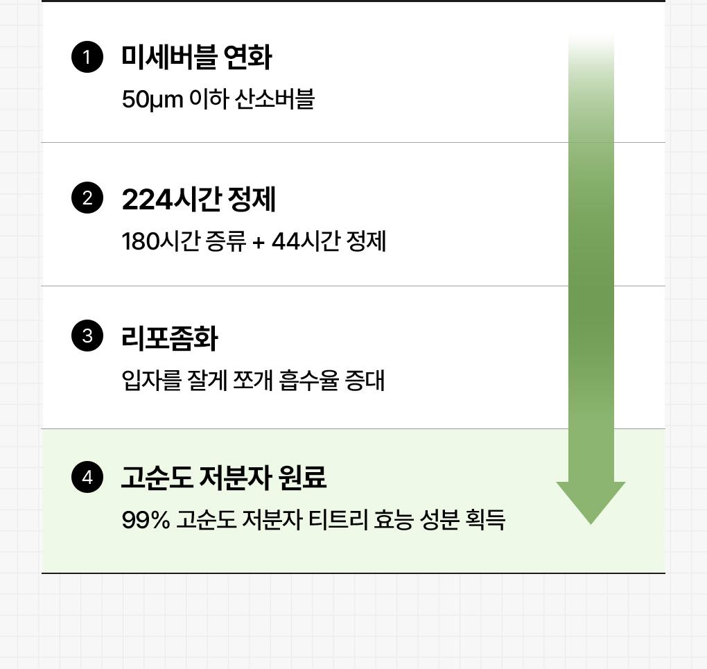[15Nyeon Yeonsok 1Wi] Mediheal 精华面膜 10/10+1片 企划装 7Jong source detail 43