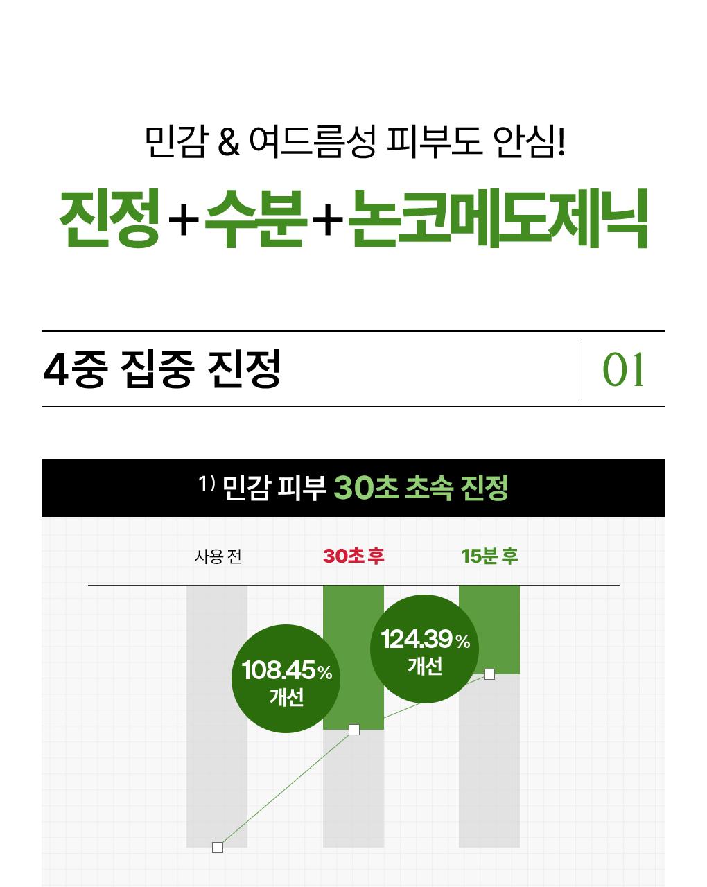 [15Nyeon Yeonsok 1Wi] Mediheal 精华面膜 10/10+1片 企划装 7Jong source detail 47