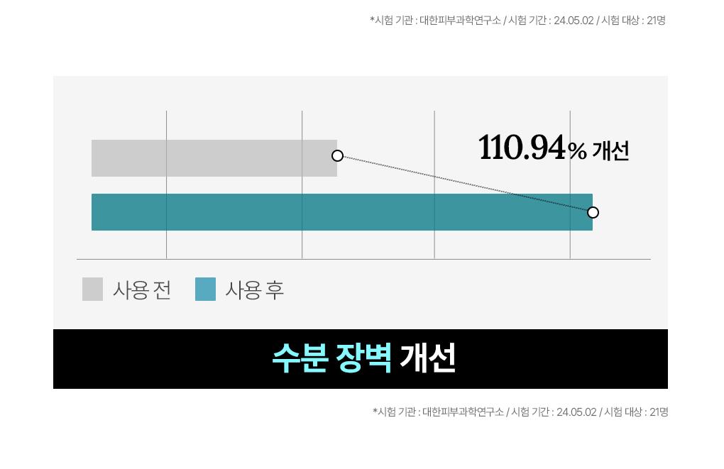 [15Nyeon Yeonsok 1Wi] Mediheal 精华面膜 10/10+1片 企划装 7Jong source detail 9