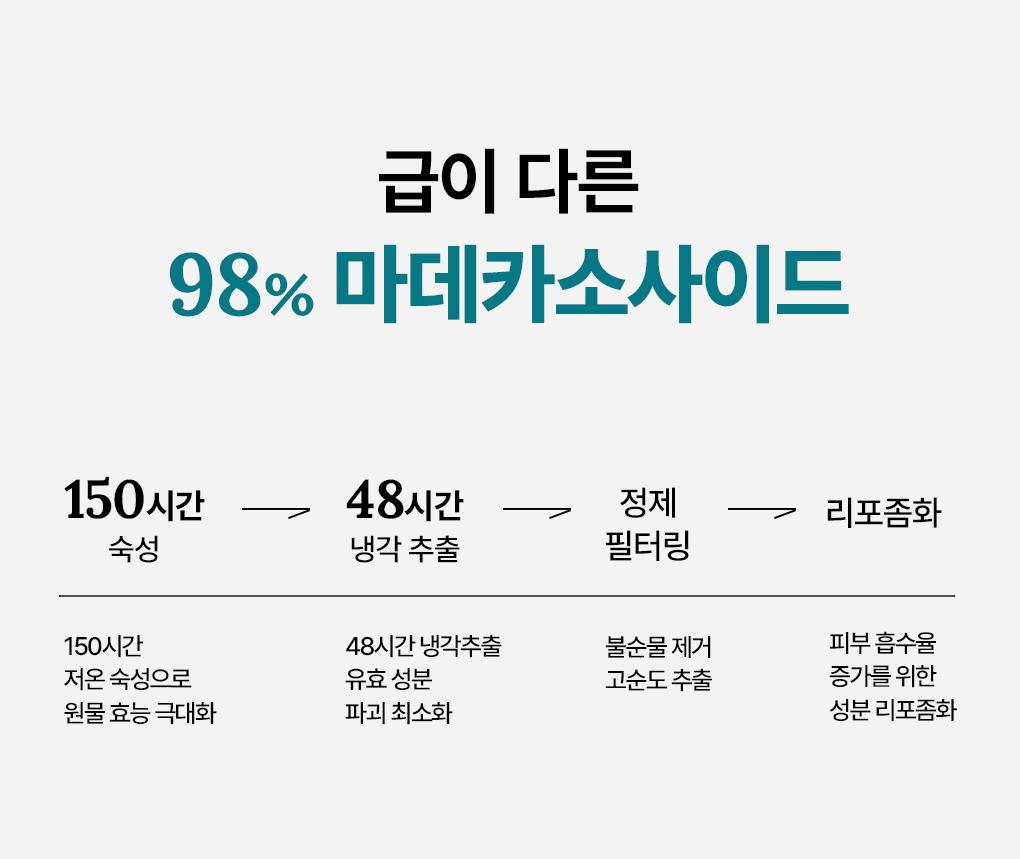 [15Nyeon Yeonsok 1Wi] Mediheal 精华面膜 10/10+1片 企划装 7Jong source detail 5