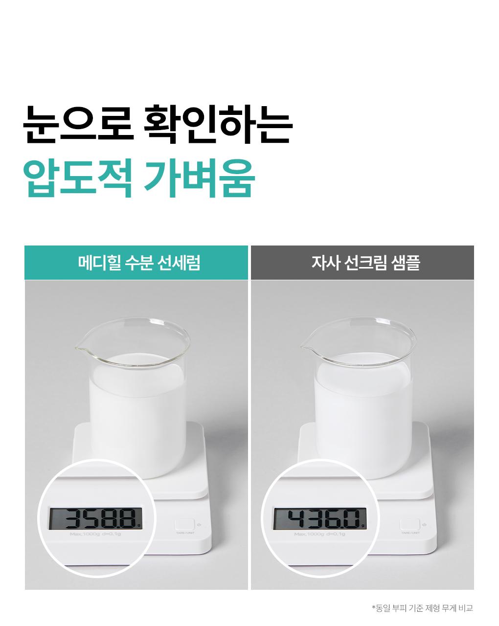 [Santteutchokchok 防晒霜] Mediheal 积雪草苷 补水防晒精华 痕迹修护 50g source detail 12