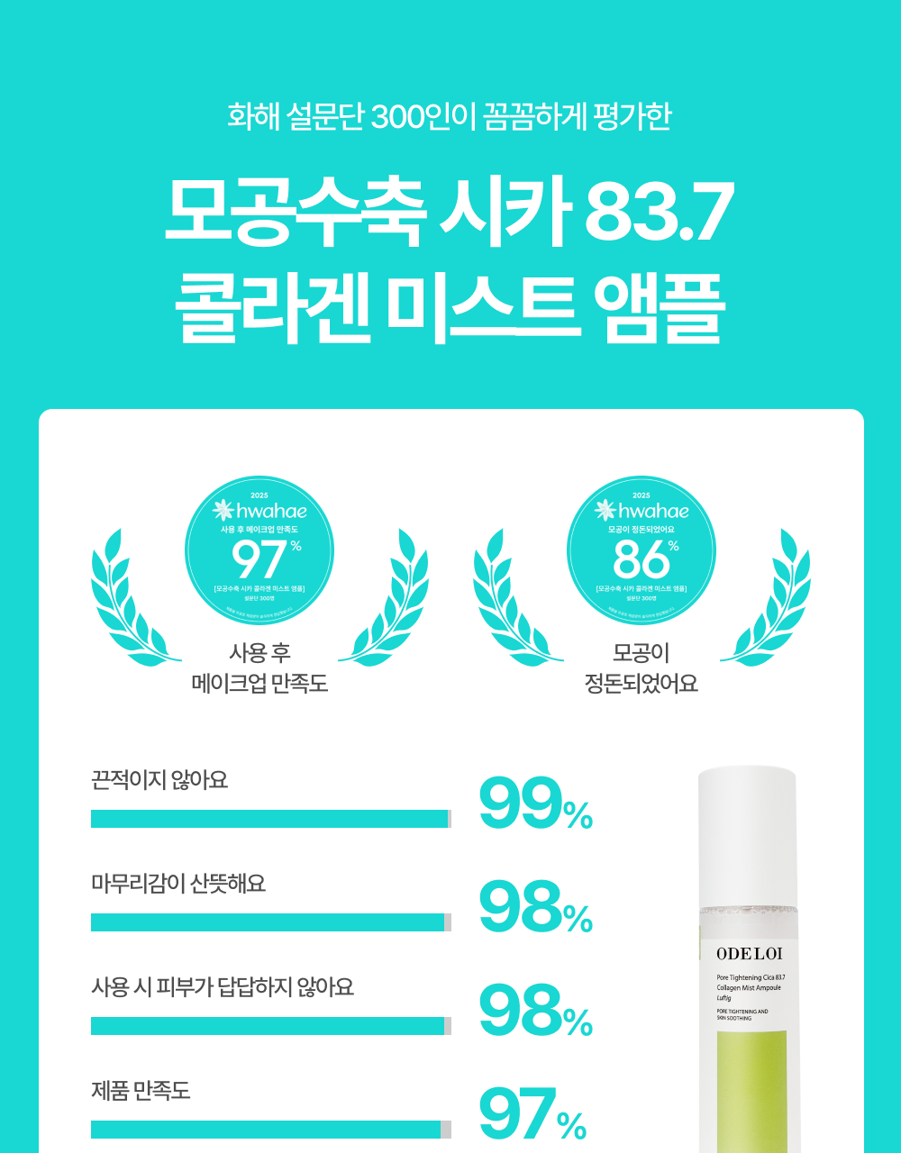 ODROEY Pore Shrinking Cica 83.7 Collagen Mist Ampoule 100ml