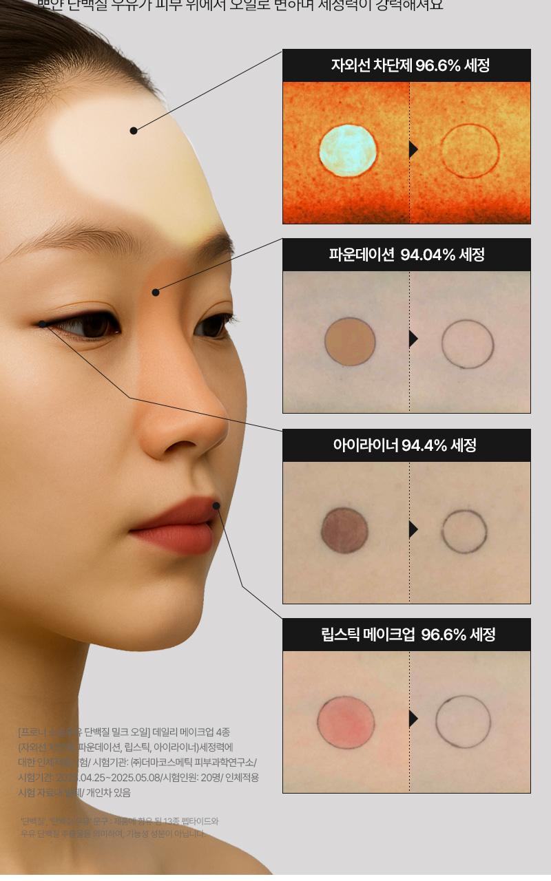[Dandok/毛孔/Piji] Torhop Peuroni Sogeumuyu Danbaekjil 低刺激洁面乳油 200ml(+15ml) source detail 10