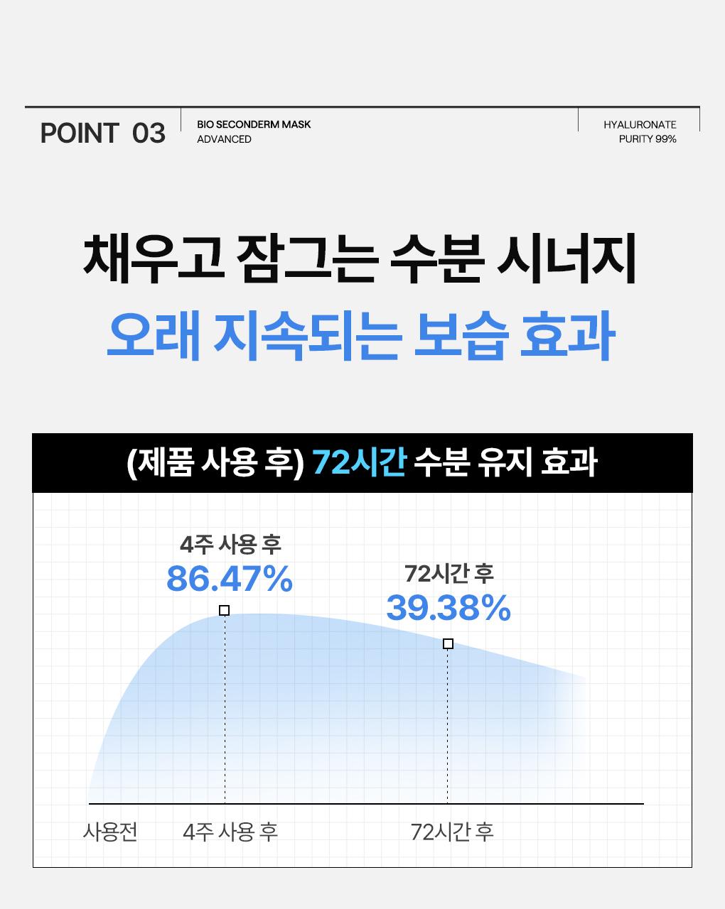[吸附皮脂/10片] Mediheal 生物第二代面膜 3Jong (积雪草苷/PDRN/玻尿酸) source detail 55
