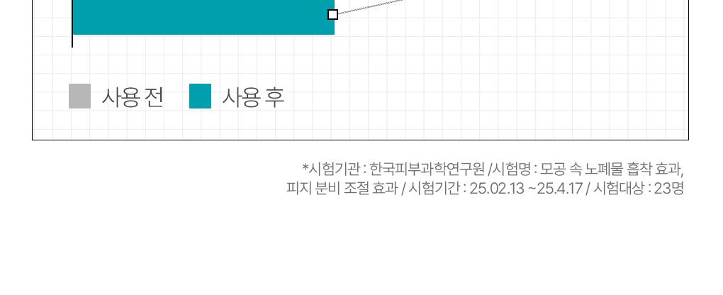 [吸附皮脂/10片] Mediheal 生物第二代面膜 3Jong (积雪草苷/PDRN/玻尿酸) source detail 7