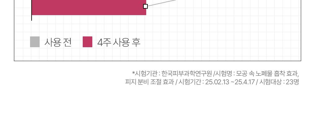[吸附皮脂/10片] Mediheal 生物第二代面膜 3Jong (积雪草苷/PDRN/玻尿酸) source detail 29