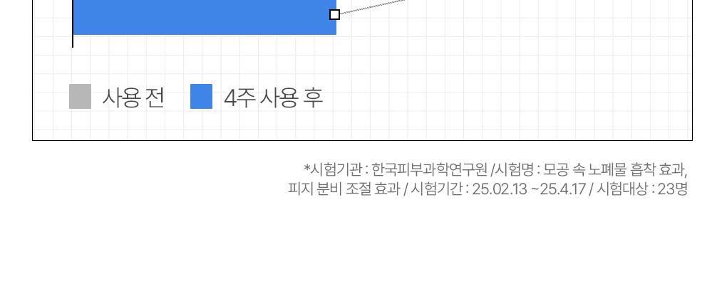 [吸附皮脂/10片] Mediheal 生物第二代面膜 3Jong (积雪草苷/PDRN/玻尿酸) source detail 51