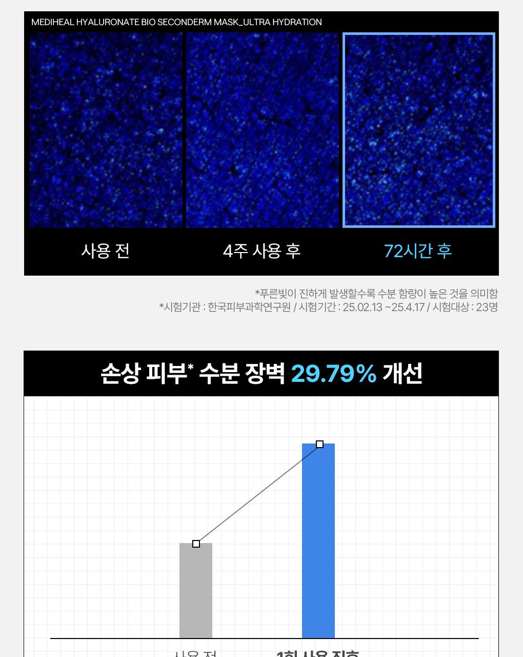[吸附皮脂/10片] Mediheal 生物第二代面膜 3Jong (积雪草苷/PDRN/玻尿酸) source detail 56