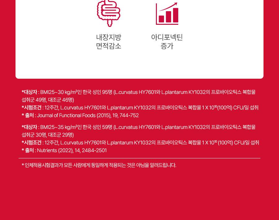 [1Deung 益生菌] KolreolRosy Keot 瘦身益生菌 14/20粒 (7/10日量) source detail 33