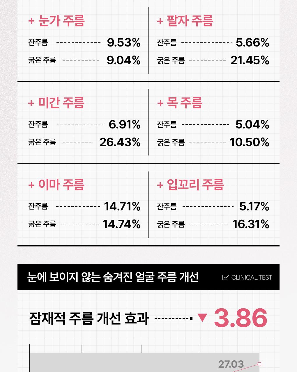 Mediheal 胶原蛋白 胶囊贴片 60+60片 双重企划装 2Jong (视黄醇/维生素C) source detail 11