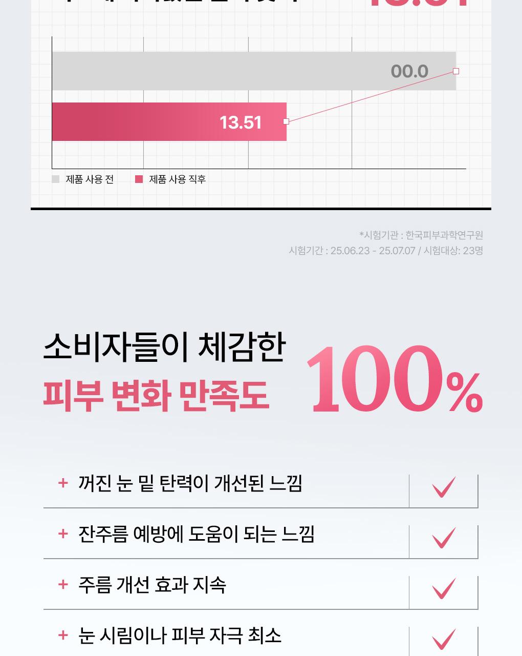Mediheal 胶原蛋白 胶囊贴片 60+60片 双重企划装 2Jong (视黄醇/维生素C) source detail 18